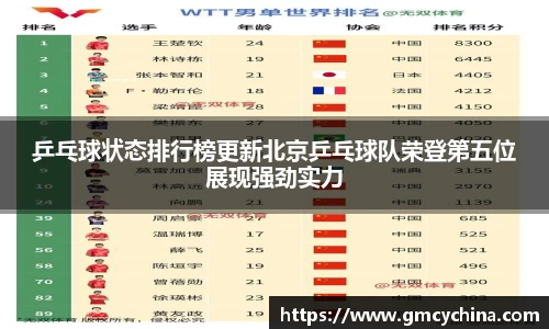 乒乓球状态排行榜更新北京乒乓球队荣登第五位展现强劲实力