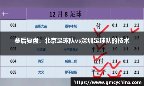 赛后复盘：北京足球队vs深圳足球队的技术