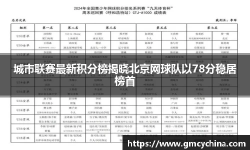 城市联赛最新积分榜揭晓北京网球队以78分稳居榜首
