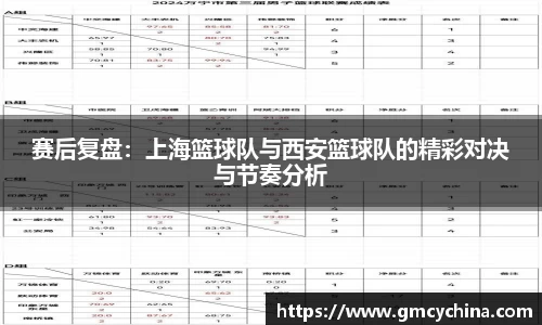 赛后复盘：上海篮球队与西安篮球队的精彩对决与节奏分析