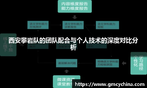 西安攀岩队的团队配合与个人技术的深度对比分析