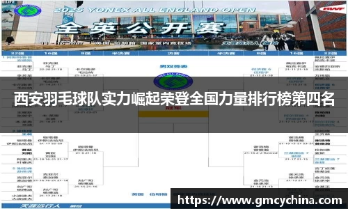 西安羽毛球队实力崛起荣登全国力量排行榜第四名