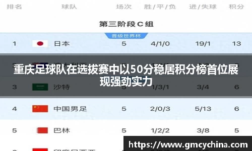 重庆足球队在选拔赛中以50分稳居积分榜首位展现强劲实力
